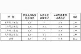 河北2024年中考考试科目安排公布！3市中考体育抽考项目确定→图片