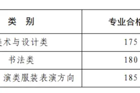 河南省2025年高招艺术类省统考合格线公布 查分流程来了图片