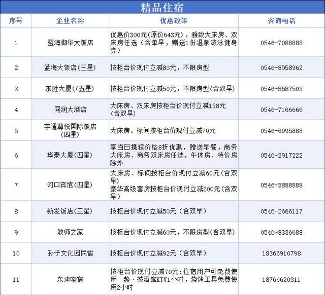 “惠”游东营！“包”你满意