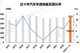 3000万辆！中国汽车全年产销规模有望创历史新高图片