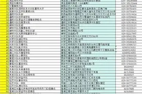 西安新增54处电动自行车挂牌点 只需通过“西安交警”微信公众号预约图片