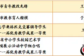 潍坊新华中学:喜报频传创佳绩,砥砺扬帆正当时图片