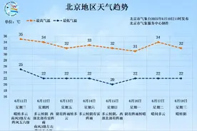 今明两天晴热，后天起北京多雨图片