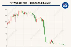 上市不到5年，“芯片大牛股”退市！曾号称“对标英伟达”，股价从299元跌到6.9元，上万名股东追高被套图片