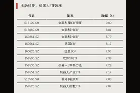 超百亿元资金，提前“抄底”图片