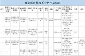 橙汁、冰糖 上海抽检这8批次食品不合格图片