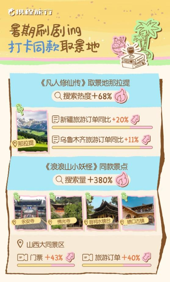 暑期昆明酒店订单量同比增长24% 滇池、云南野生动物园成热门景区
