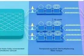 每日一词∣量子计算原型机“九章三号”quantum computer prototype named "Jiuzhang 3.0"图片