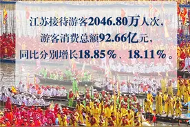 一组数据，看江苏清明文旅有多“热”！图片