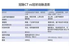 上班第一天，心血管病专科门诊八成以上查出冠心病，很多是累出来的图片