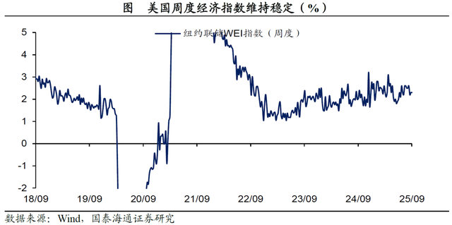 美联储如期降息 日英央行维持不变