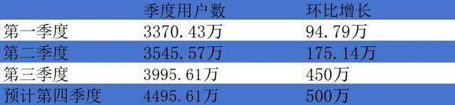 5000万5G用户的最后冲刺：中国广电能否交出“十四五”完美答卷？