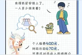 甘肃医保缴费本月截止 你参保了吗图片