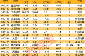 揭秘涨停 | 利好来袭，家电板块爆发图片