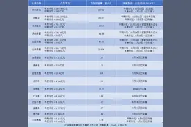 2024年A股白酒企业分红盘点：16家公司已实施或披露分红总金额超1300亿元图片