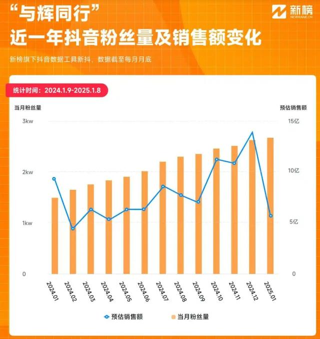 罗永浩爆料引爆热搜！与辉同行回应