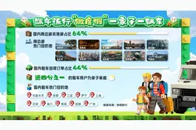 端午假期，贵阳成为国内租车热门目的地之一图片