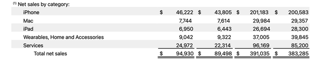 苹果，一赚「解」千愁