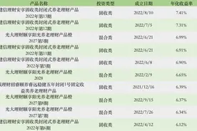 建信理财上半年产品规模明显缩水，养老理财业务表现出挑图片