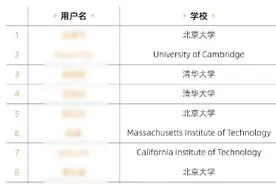 新闻多一度 | 17岁中专女孩数学竞赛全球12名 这场比赛有多难？图片