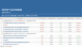 顶级游资呼家楼玩转5大热门股，被选中、抛弃的都有谁？图片