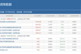 顶级游资呼家楼玩转5大热门股，被选中、抛弃的都有谁？图片
