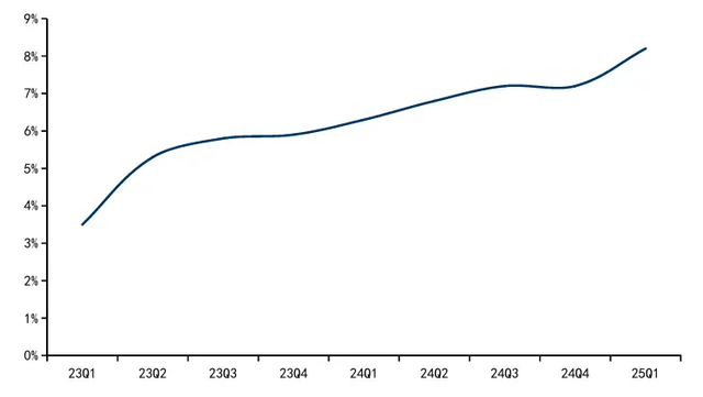 外卖大战背后的真正战场