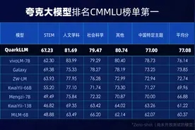 夸克发布自研大模型，夸克应用程序将基于此全面升级和转型图片