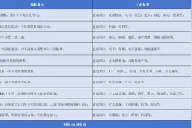 4月券商金股出炉，青岛啤酒最受追捧，市场震荡下价值风格或将占优图片