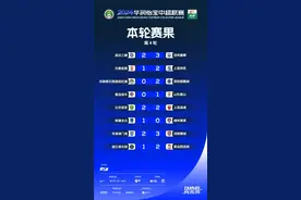 上座率再创新高 今年中超很“热”图片