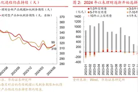 “去平滑”后，理财承受净值回撤的边界图片