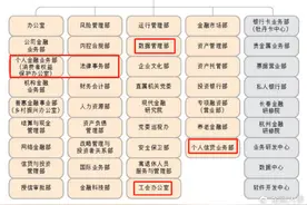 工行中层人事调整 涉及总行多部门和审计分局图片