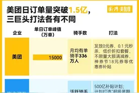 饿了么美团京东被约谈背后：外卖之战为何打得如此激烈？图片