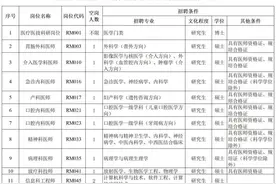 “一站式”校园招聘！滨州市人民医院急需紧缺专业人才图片