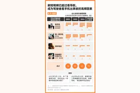 数据告诉你，开车时这些看手机的行为更危险图片