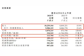 极兔速递首次扭亏：去年营收增近16%，在中国市场包裹量增长29%图片