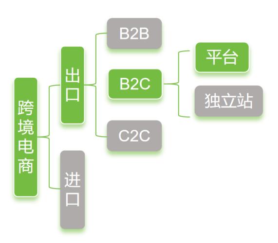 风口与风险:电商为何跨境、如何跨境?