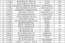福建多地宣布：免费图片