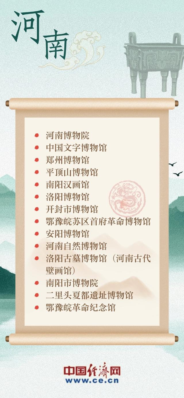 何以黄河丨沿着黄河“逛馆”去！这份中华文明“探宝图”请收好