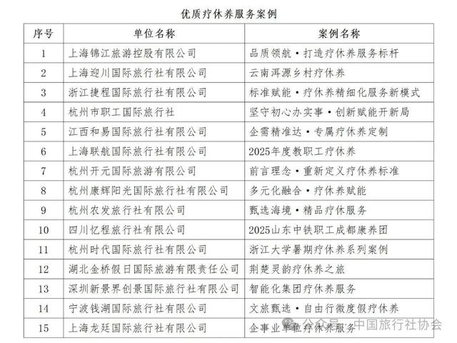 第八届中国旅行社协会旅行服务案例发布(图)