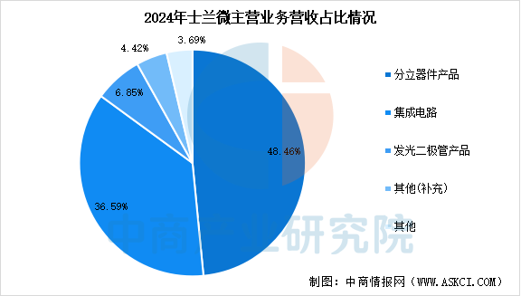 2025年中国电源管理芯片行业市场前景预测研究报告