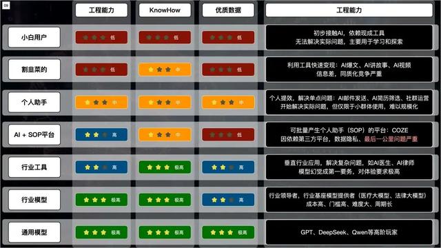 AI创业如何选择Agent平台，Coze、Dify、腾讯元器？可能都不是