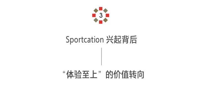 Sportcation 风靡，度假为何变成“上体校”？