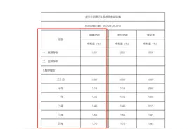 多家民营银行跟进存款降息，产品利率跌至“1”字头看齐主流，行业分化仍在加剧图片