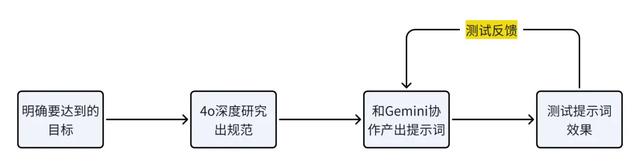 我的拖延症被一个AI搭子治好了，它只做了一件事：陪我开始
