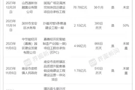 20CM涨停！69亿市值节能铁汉中标超50亿元中东大单，能逆袭么？图片