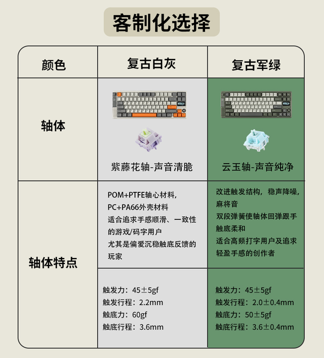 EPOMAKER 推出复古 75% 三模无线机械键盘 RT85，499 元