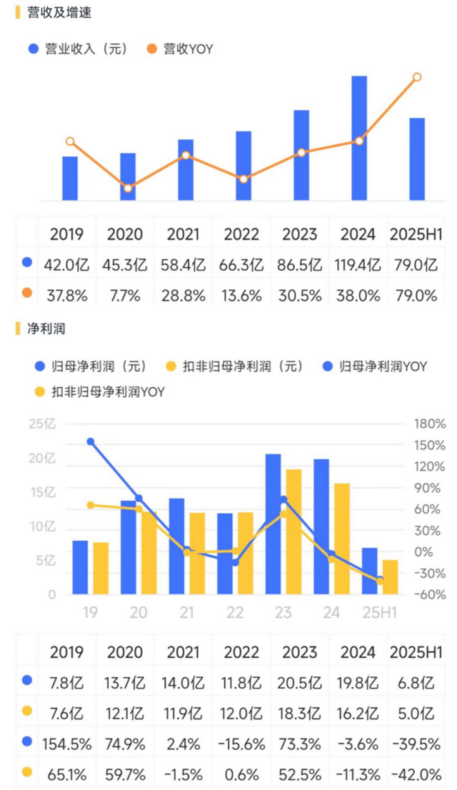 石头科技“增收不增利”背后，竟是新版本下的新打法？