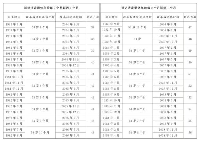 中央明确：自2025年起，不能申请因病提前退休