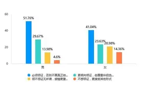 领证是爱情从浪漫到现实的“仪式感里程碑”图片